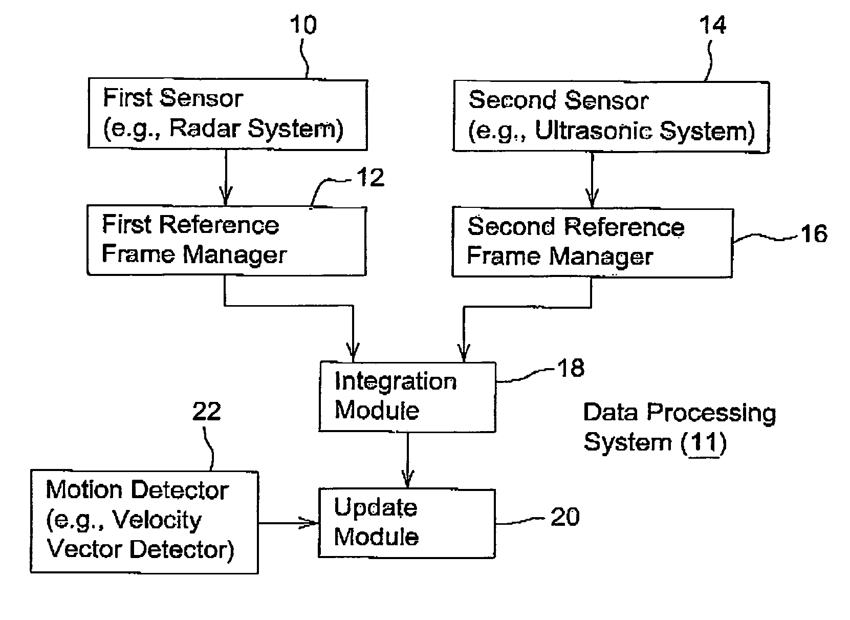 Method and system for sensor signal fusion