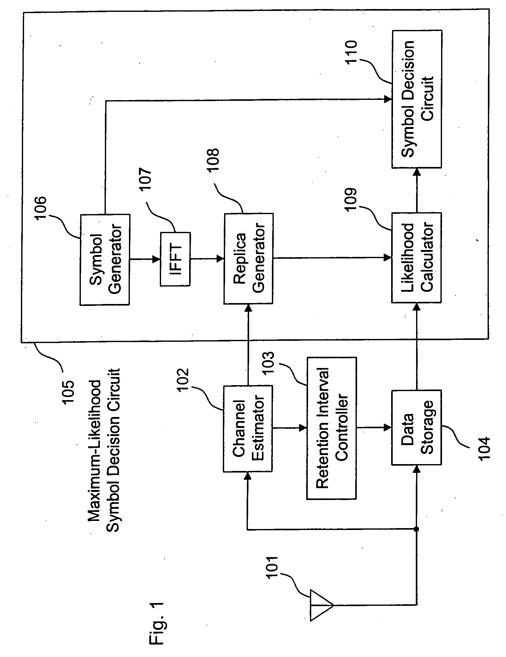 Orthogonal frequency division demodulator, method and computer program product