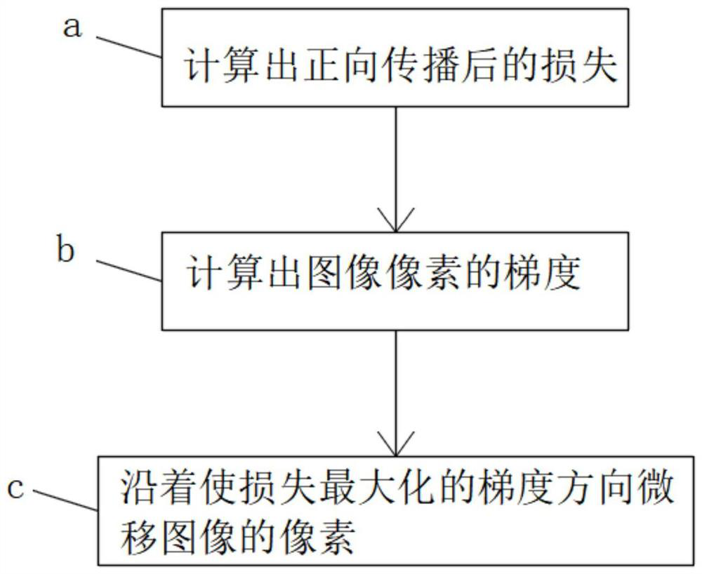 Neural network model reference neural cognitive mechanism and machine learning mathematical method