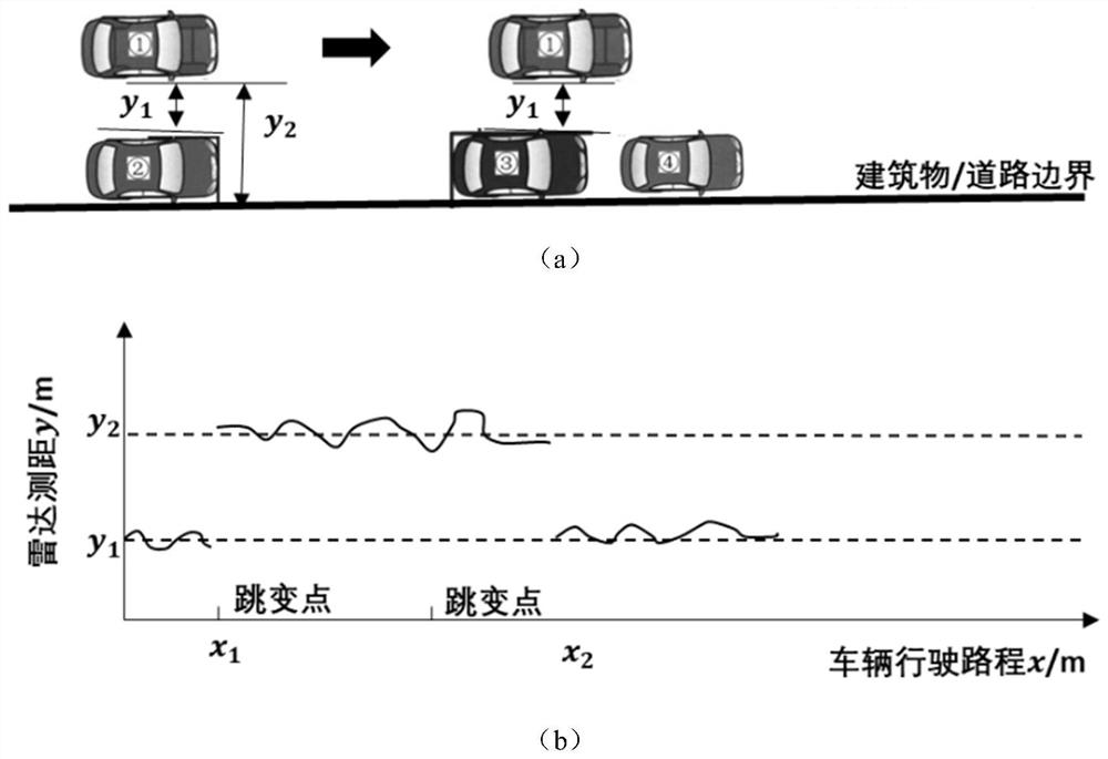 Automatic parking system parking space detection method based on ultrasonic distance measurement technology