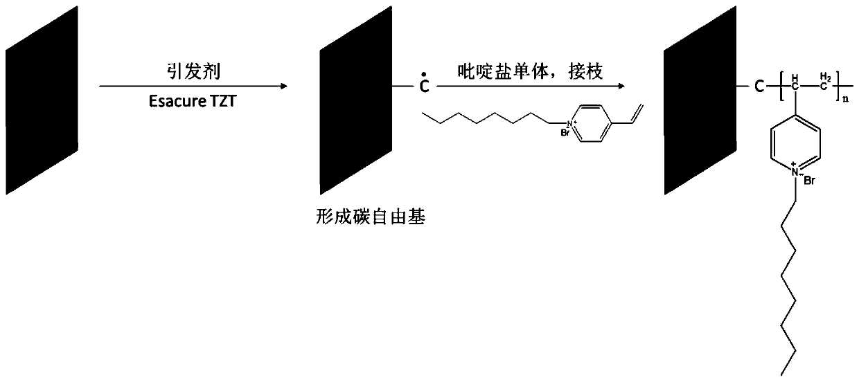 Non-woven material and preparation method and application thereof