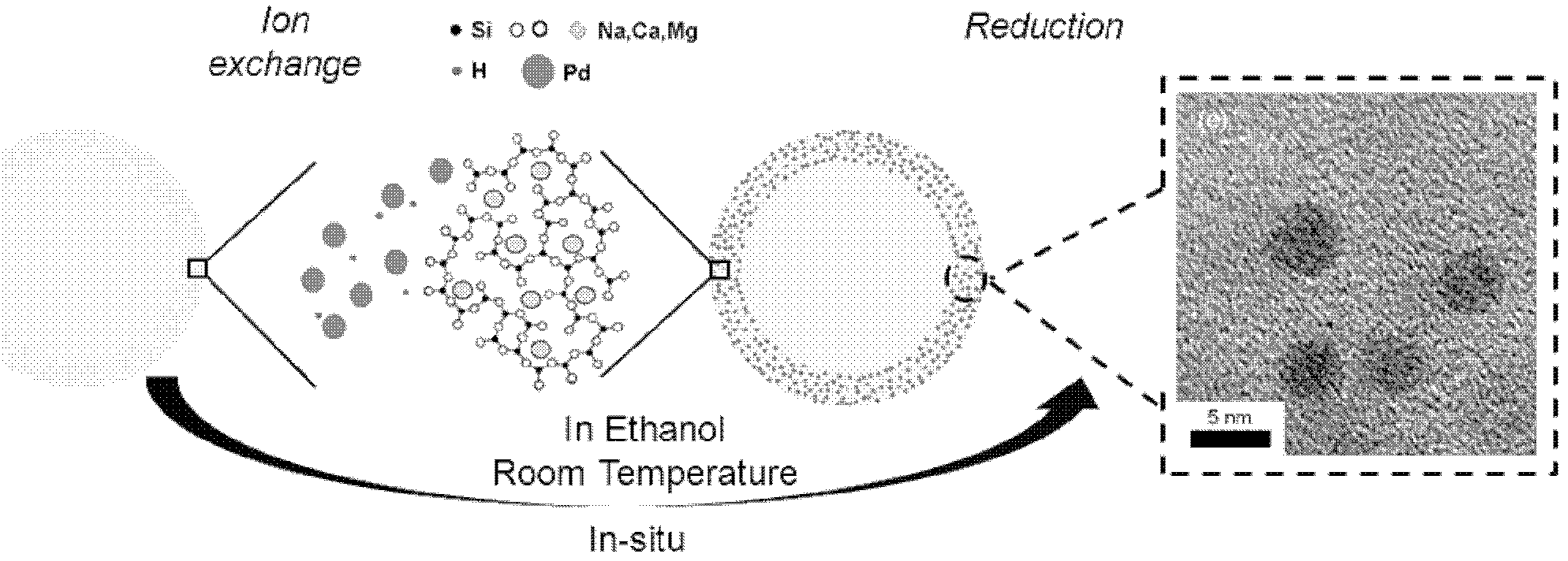 Method for preparing highly disperse supported noble metal nanoparticles
