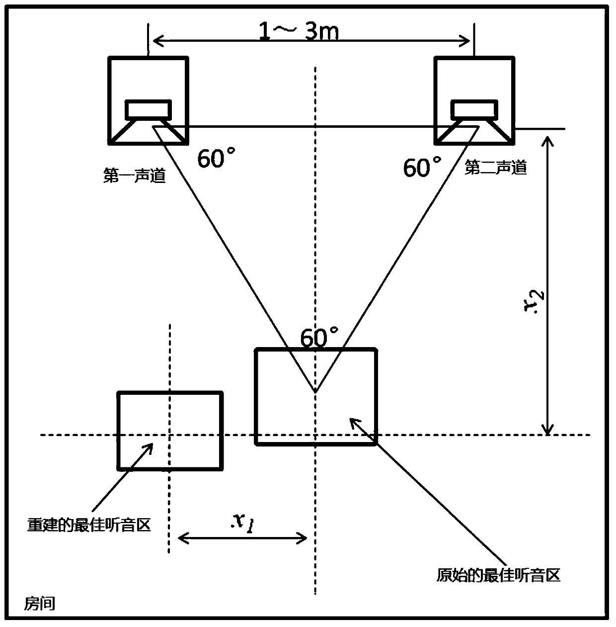 A spatial calibration method of a stereo sound system and its mobile terminal device