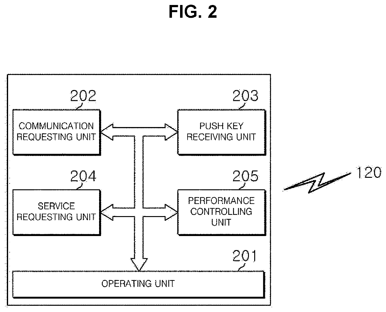 Method and apparatus for providing communication service based on a push