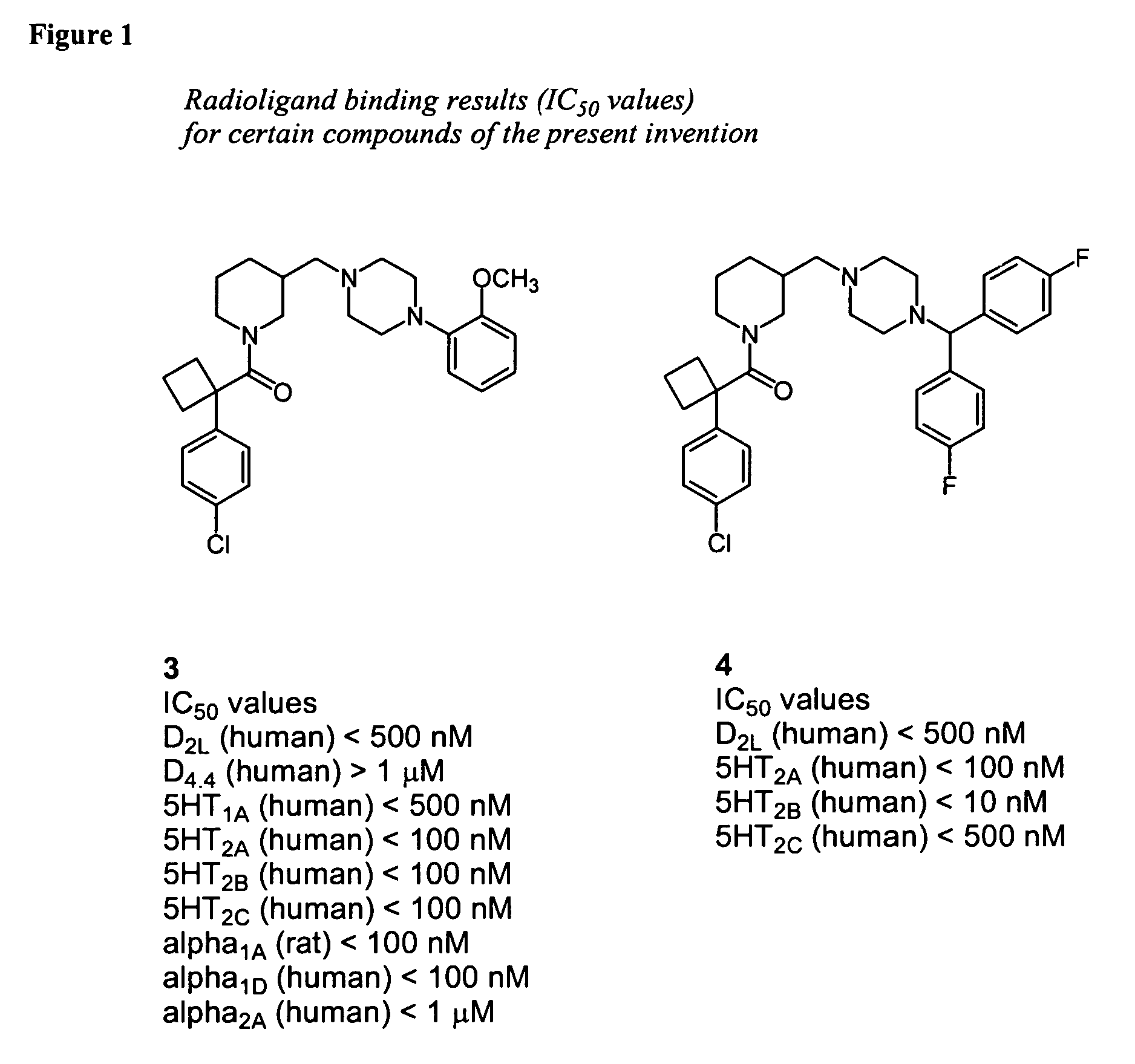 Piperidine-piperazine ligands for neurotransmitter receptors