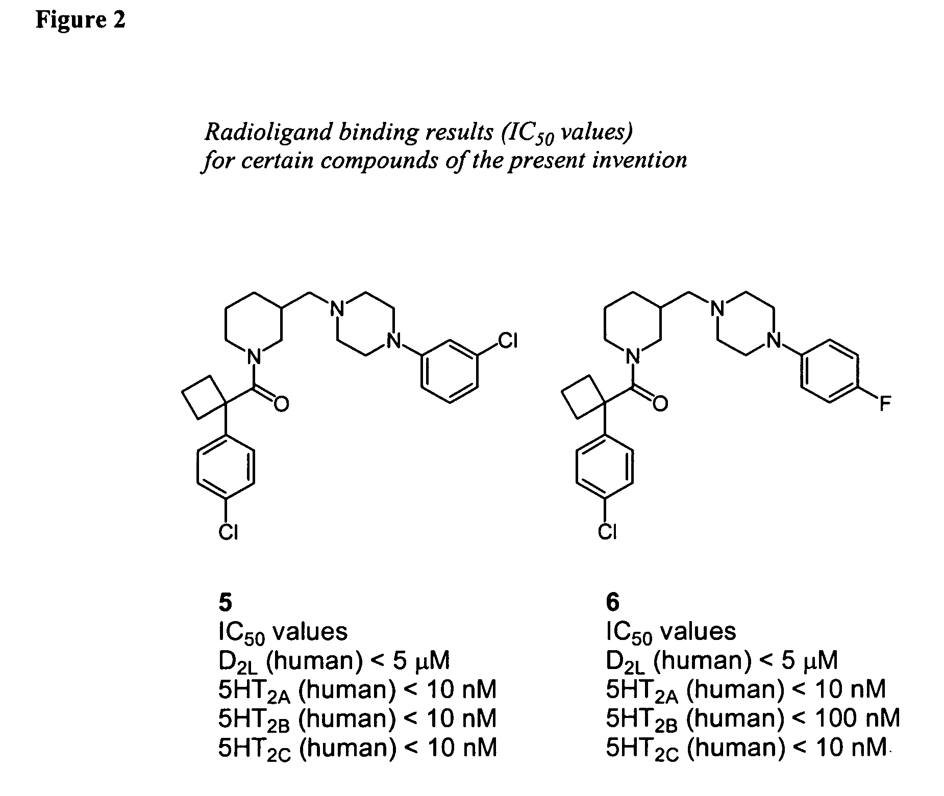 Piperidine-piperazine ligands for neurotransmitter receptors