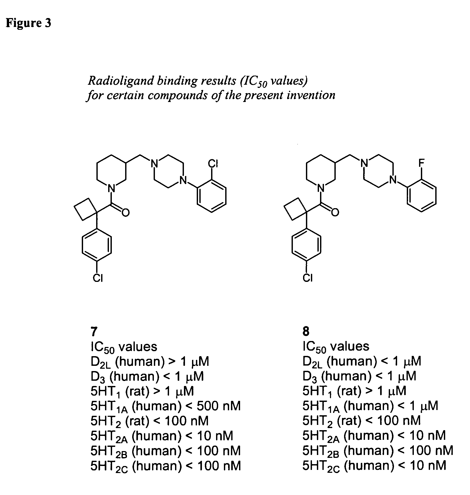 Piperidine-piperazine ligands for neurotransmitter receptors