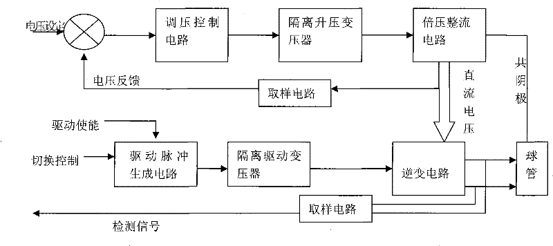 Grid modulator