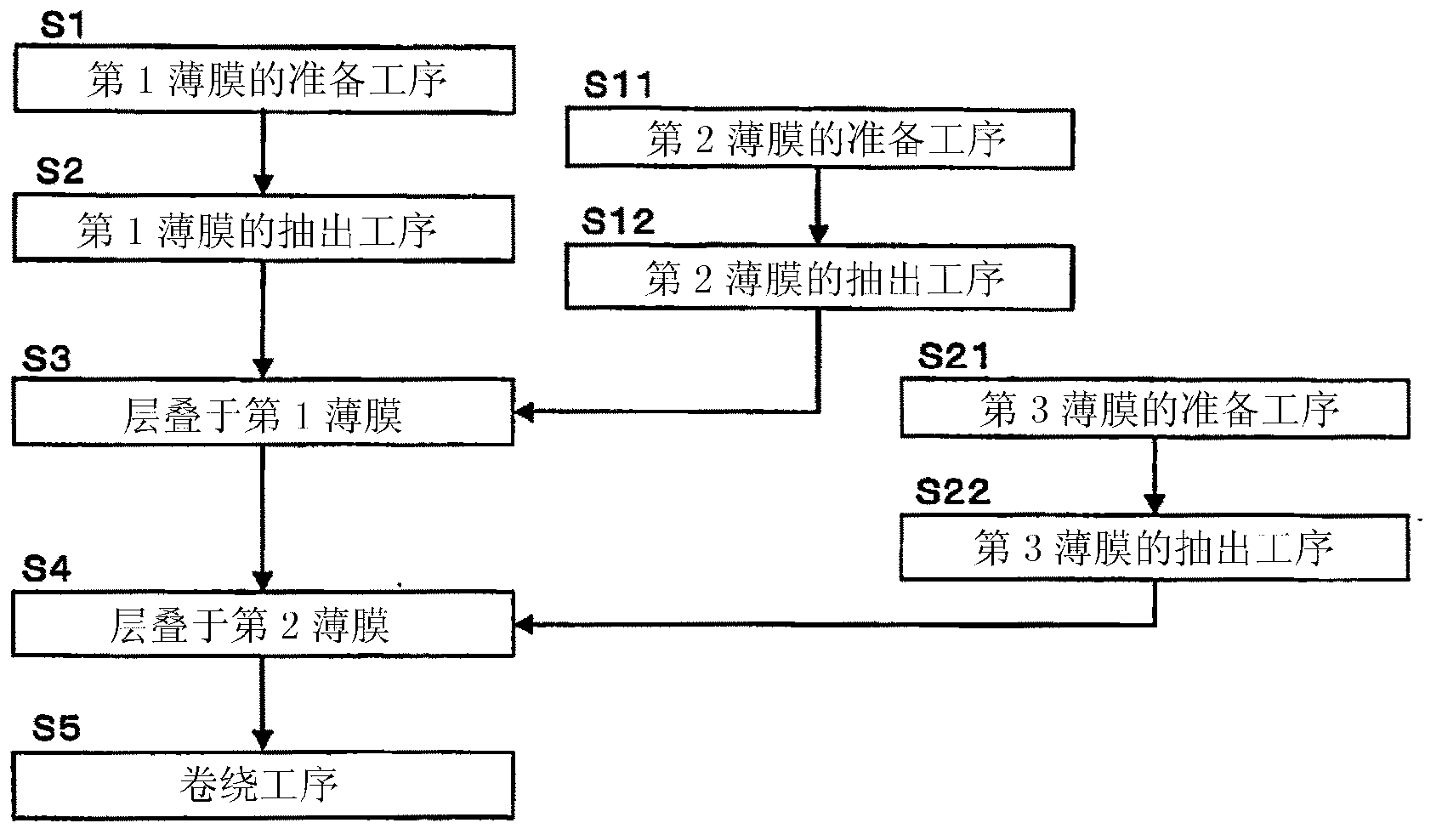 Manufacturing method and manufacturing system for optical film laminates, and optical film laminate