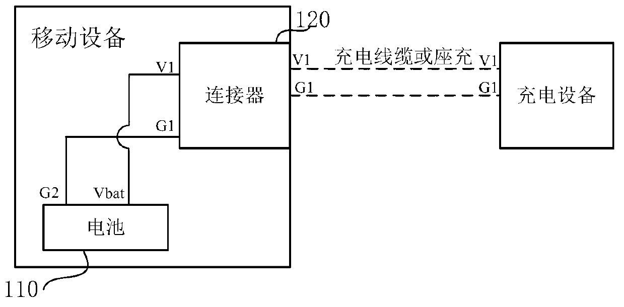 Charging method, mobile equipment, charging equipment and charging system