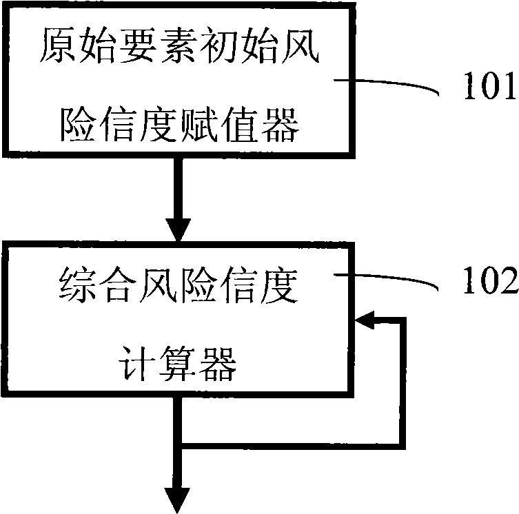 Integrated risk computing method and system of computer information system