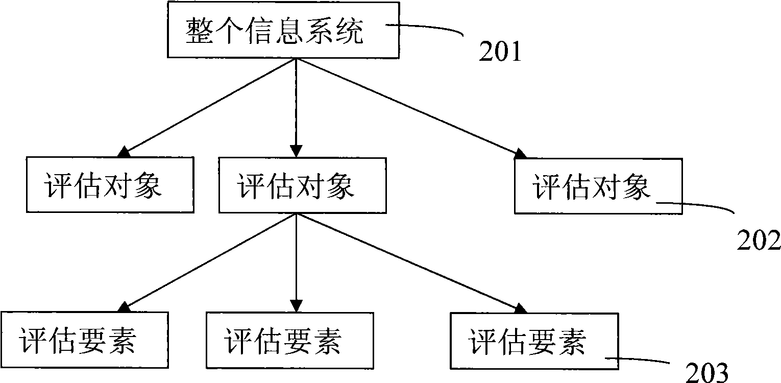 Integrated risk computing method and system of computer information system