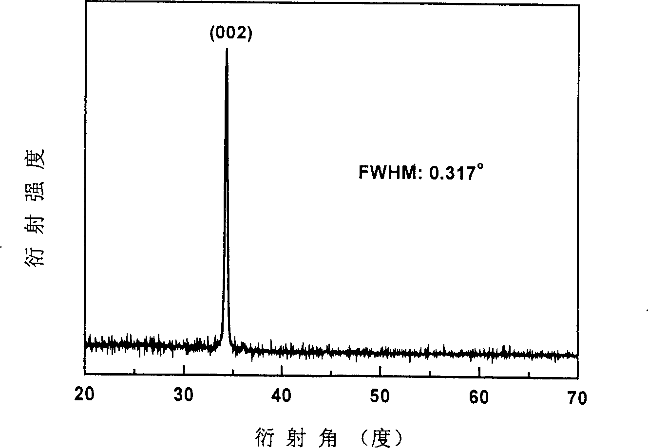 Method or growing N-Al co-blended p type ZnO transistor film by two step method