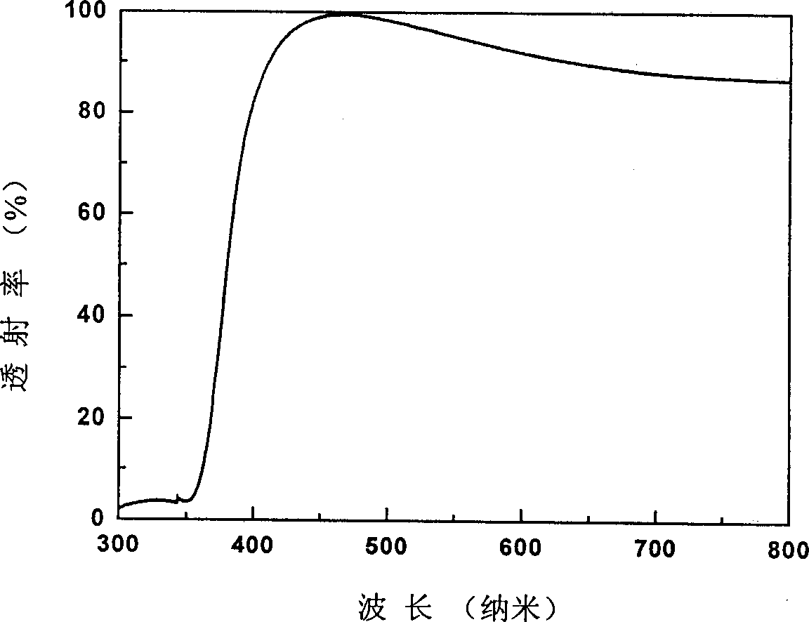 Method or growing N-Al co-blended p type ZnO transistor film by two step method