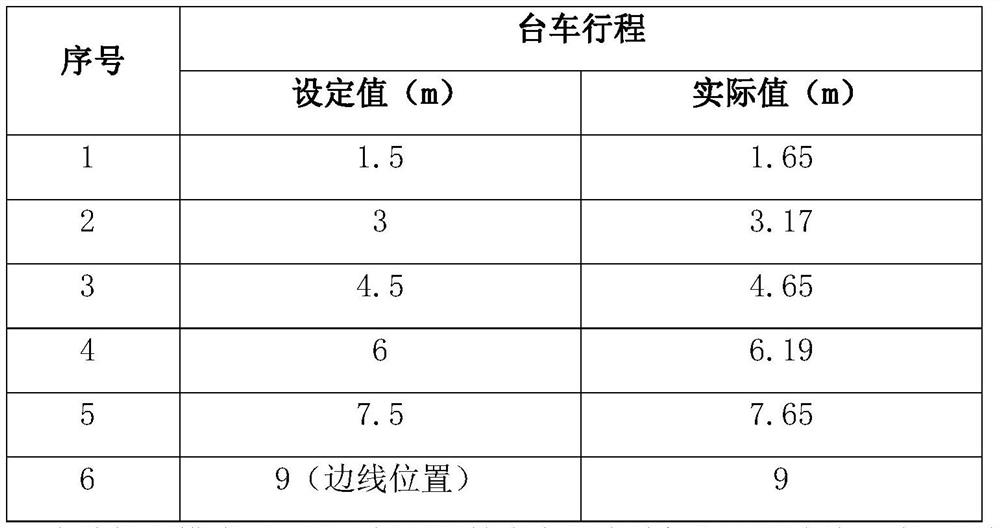 An automatic controller for steel pile trolley of cutter suction dredger