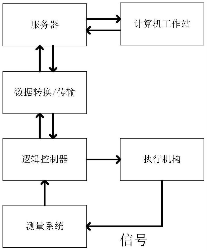 An automatic controller for steel pile trolley of cutter suction dredger