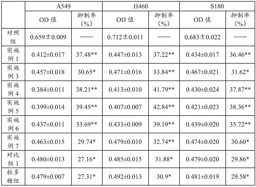 Glycopeptide composition as well as preparation method and application thereof