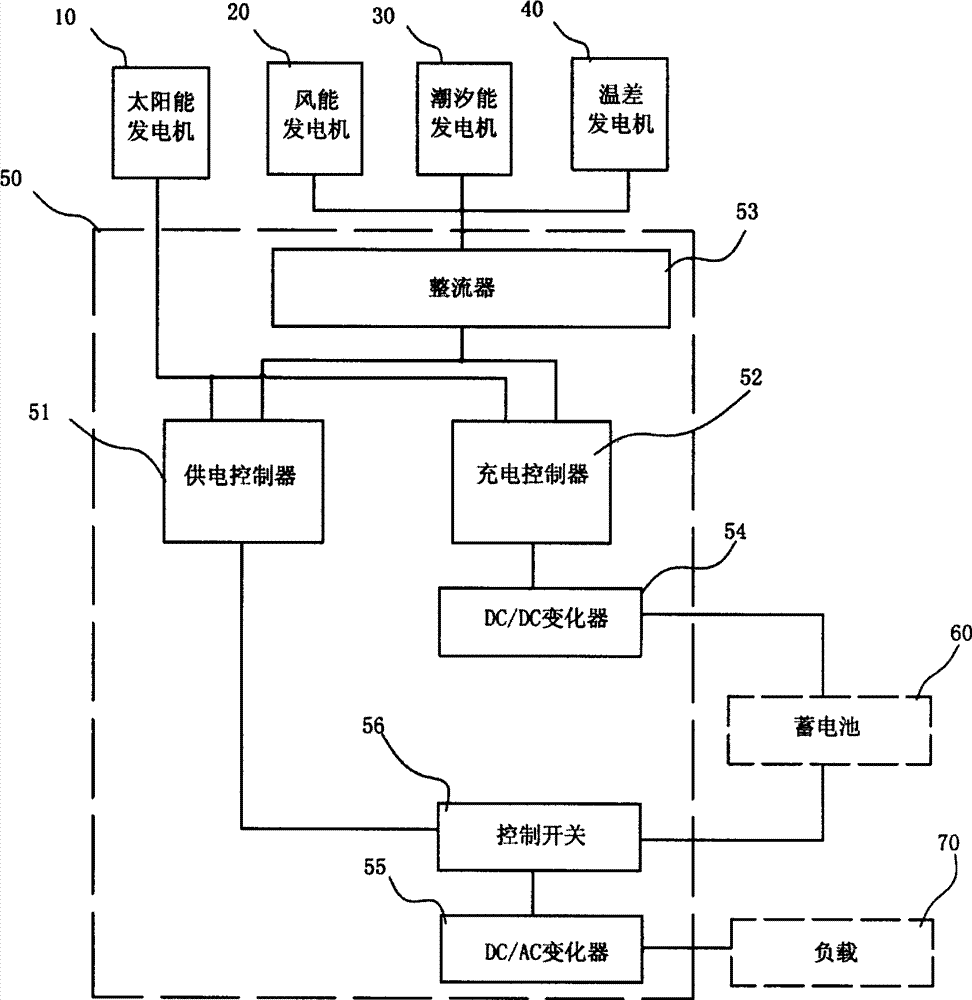 Yacht and power supply system thereof