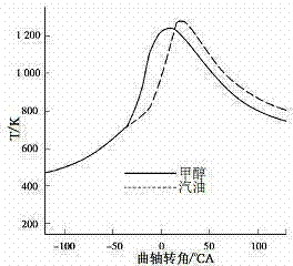 High-activity compound modified additive of methanol gasoline for automobile and preparation process thereof