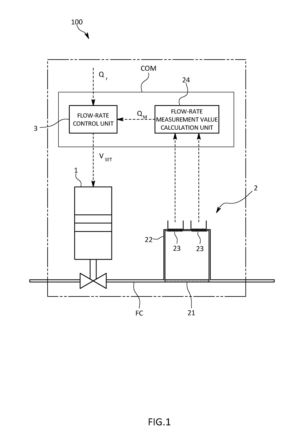 Flow-rate control device and flow-rate control program