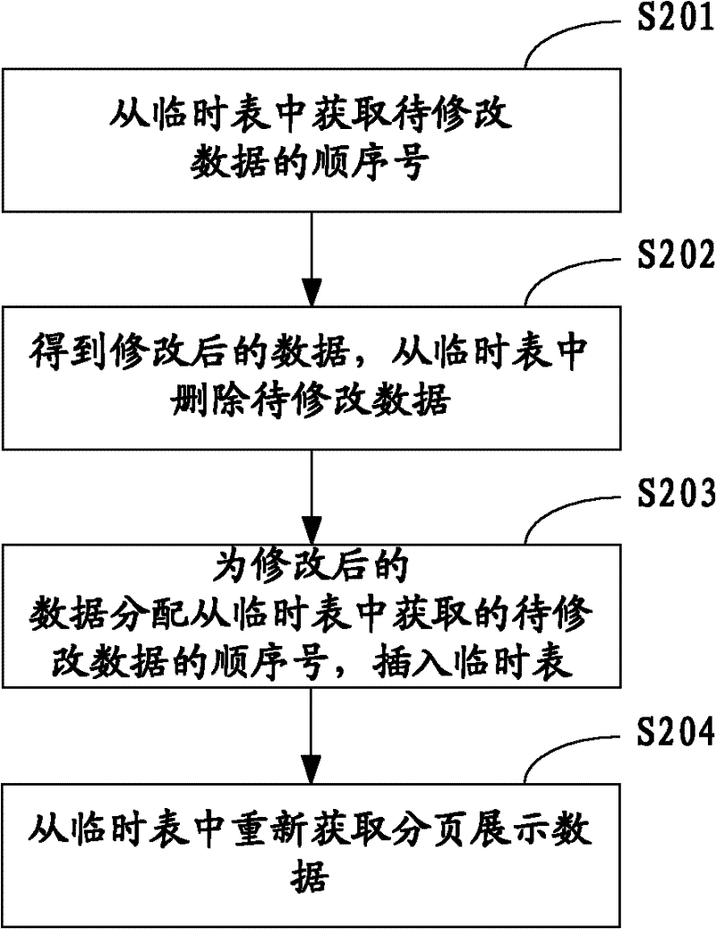 Data paging method, device and system