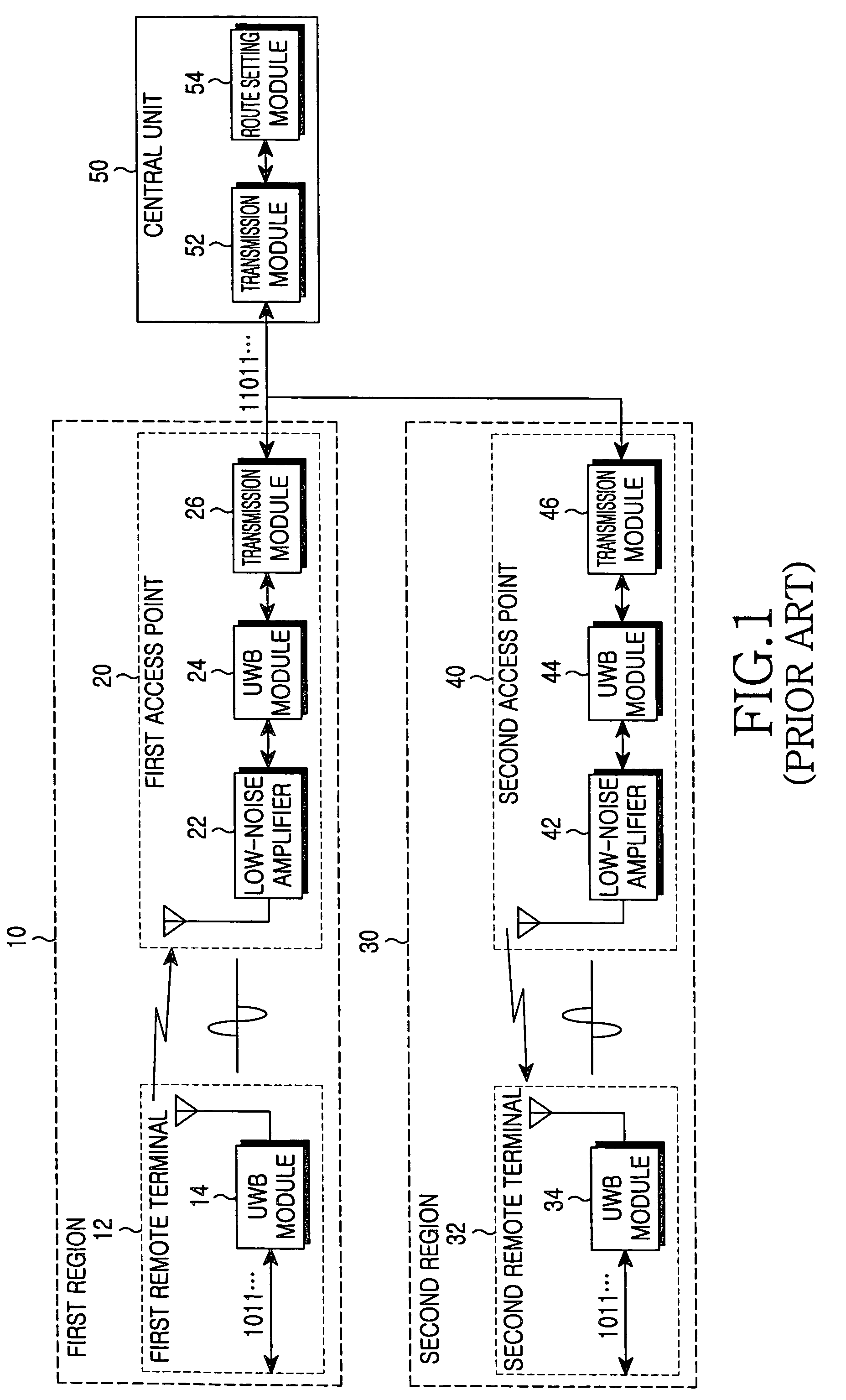 Indoor local area network system using ultra wide-band communication system