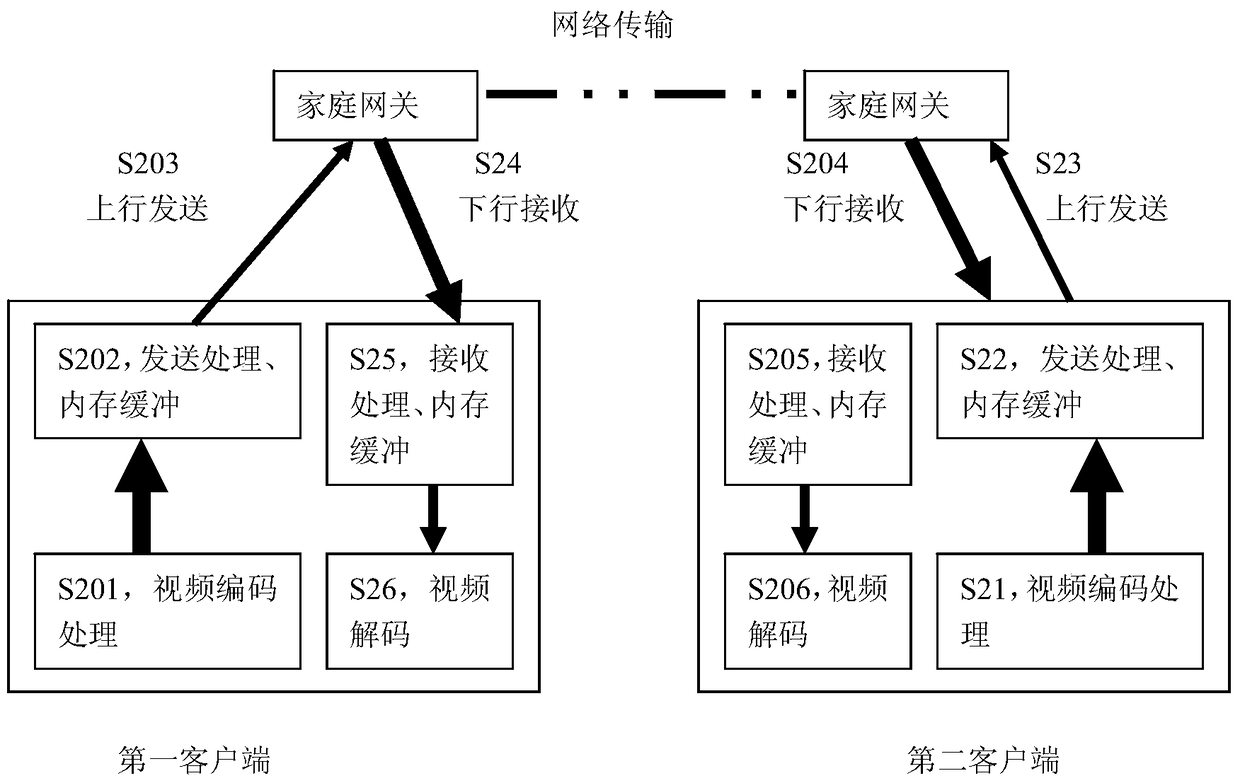 Method and system for dynamic adjustment of video call stream