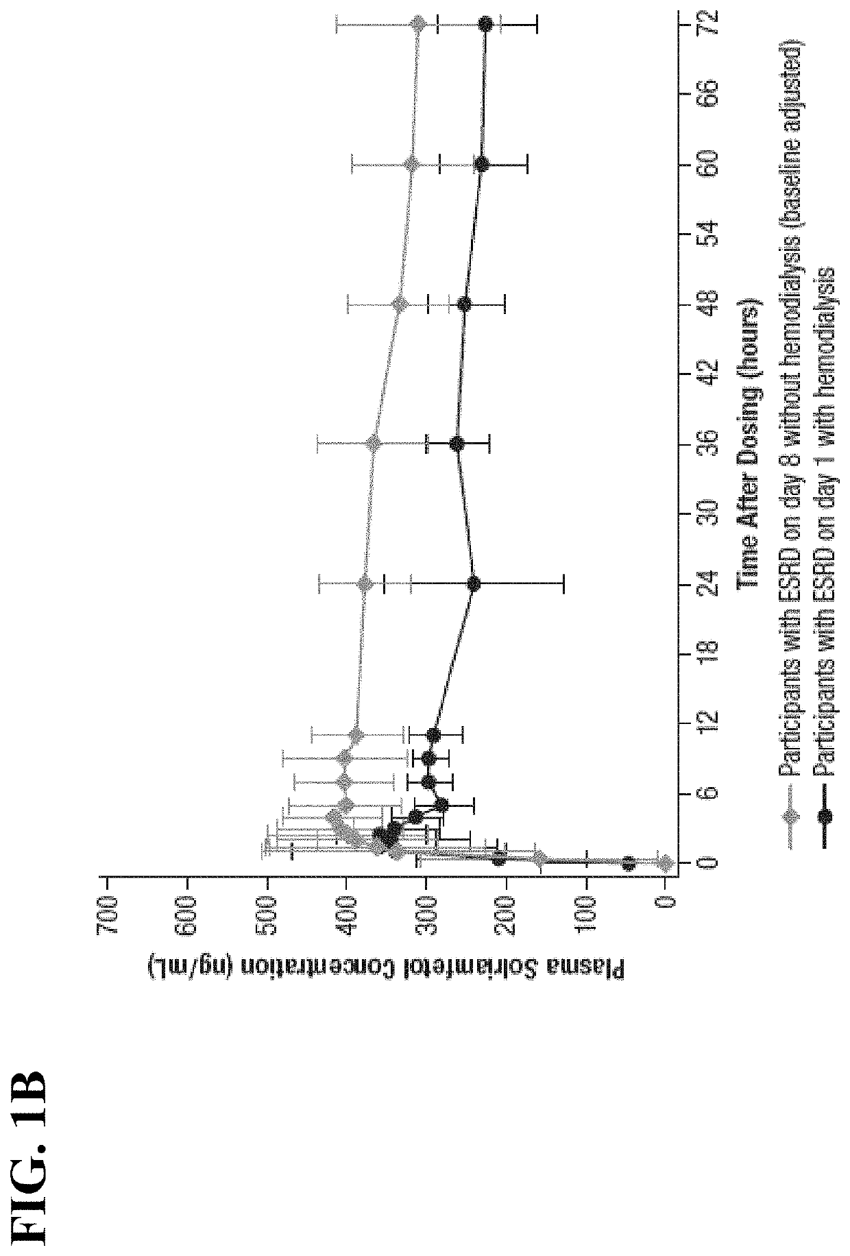 Methods of providing solriamfetol therapy to subjects with impaired renal function