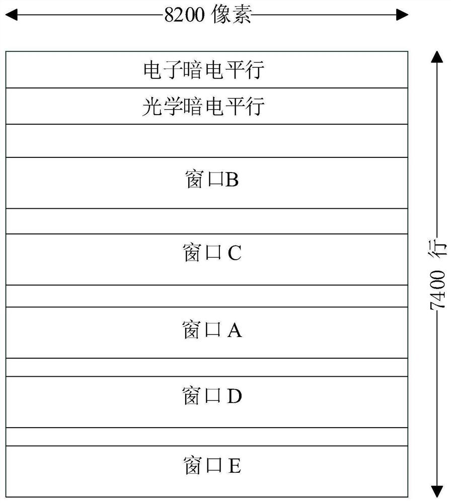 Multichannel TDI imaging method based on area array detector and readable storage medium