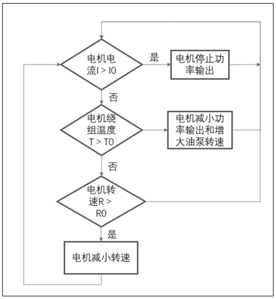 Heat dissipation control method for oil-cooled motor