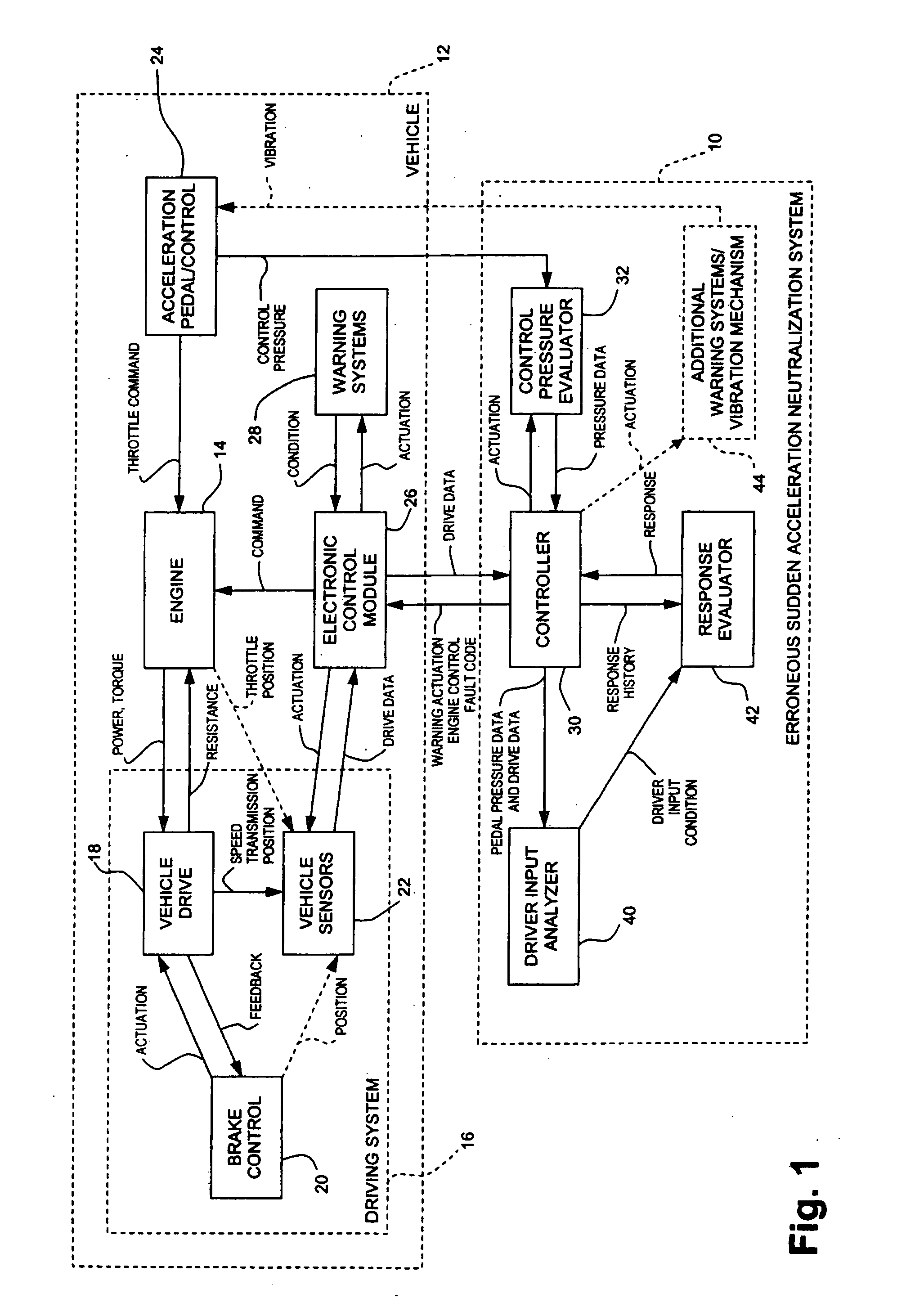 Erroneous sudden acceleration neutralization system and method