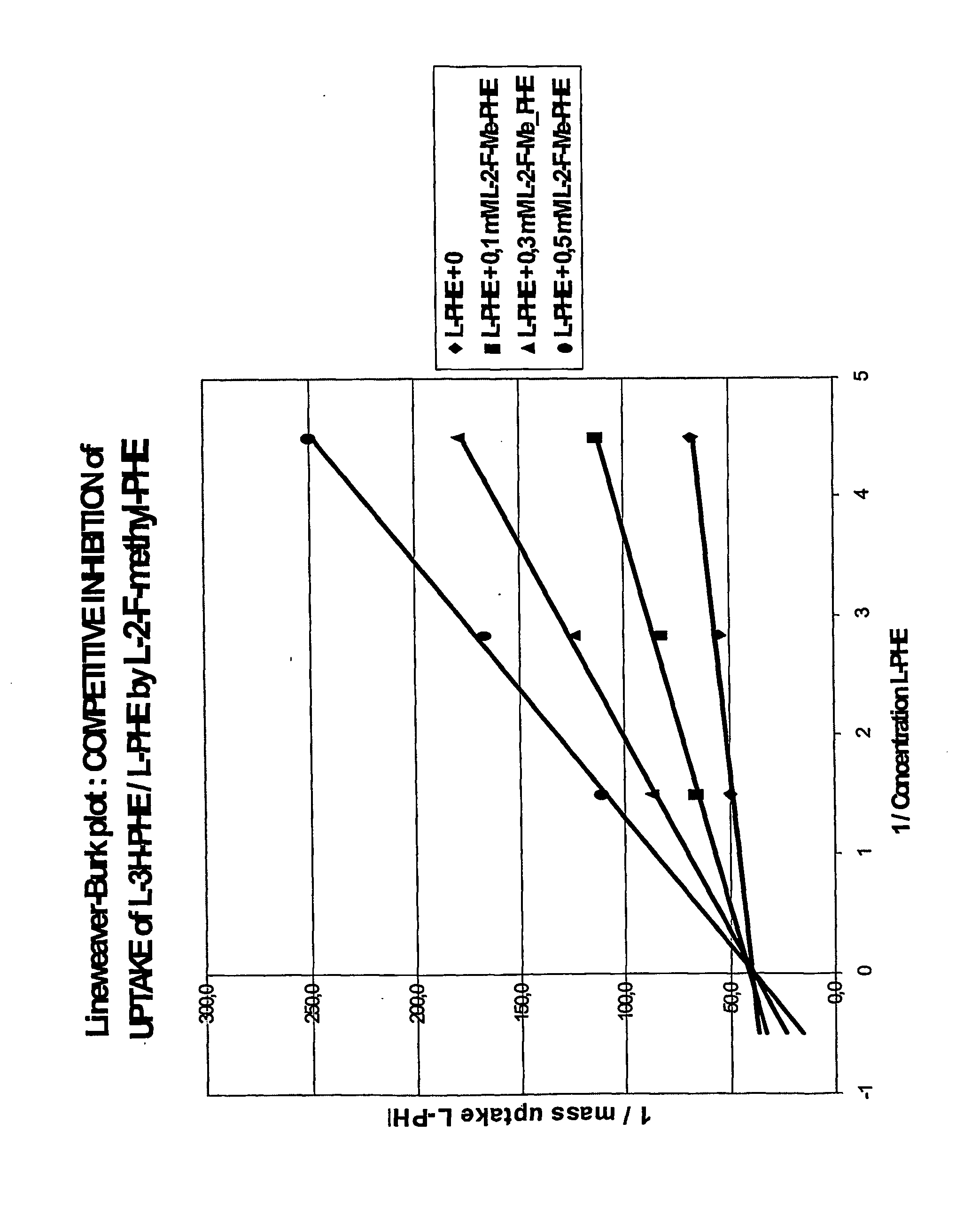 Radioactively labelled amino acid analogues, their preparation and use