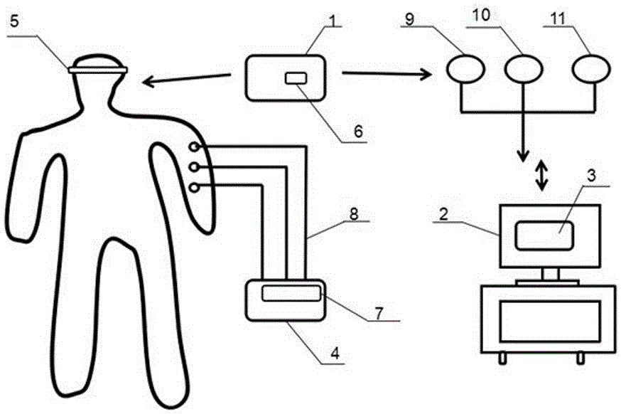 Brain-control active upper limb medical rehabilitation training system based on wavelet transformation and support vector machine recognition