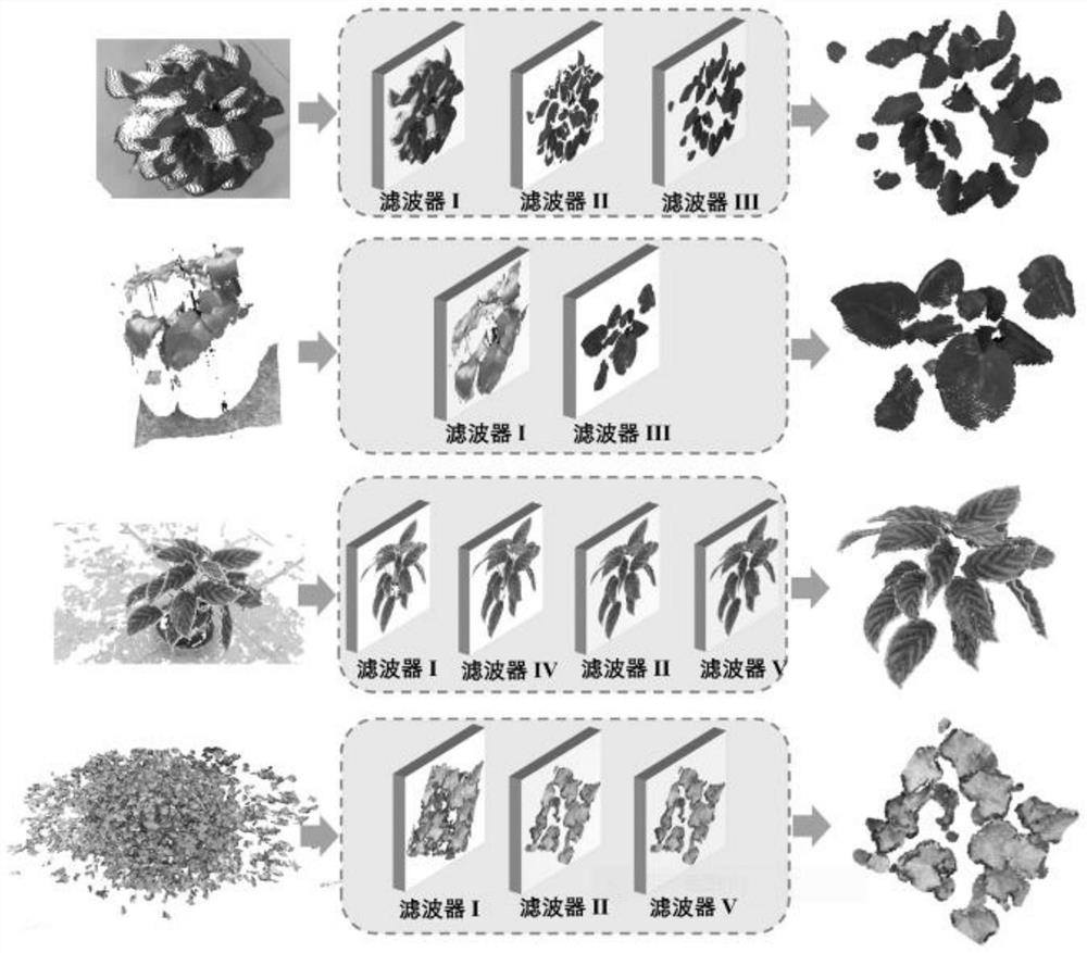 Anti-overlapping plant point cloud single-leaf segmentation method