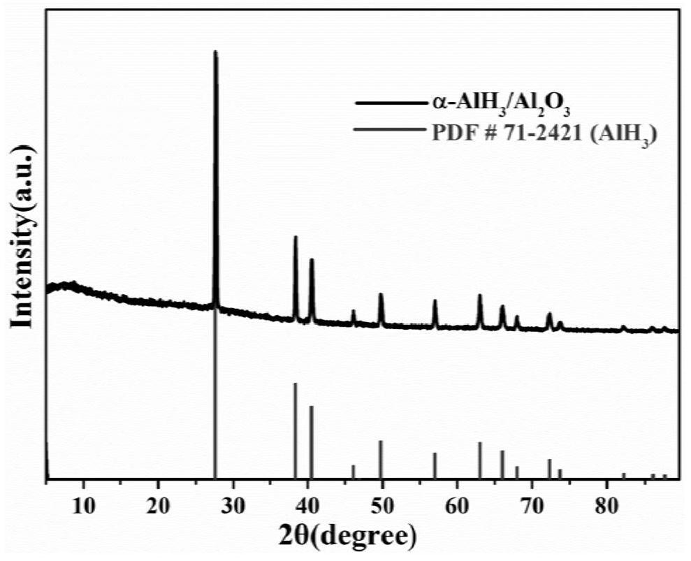 Polycarbonate-AlH3 double-shell-layer compound and preparation method and application thereof