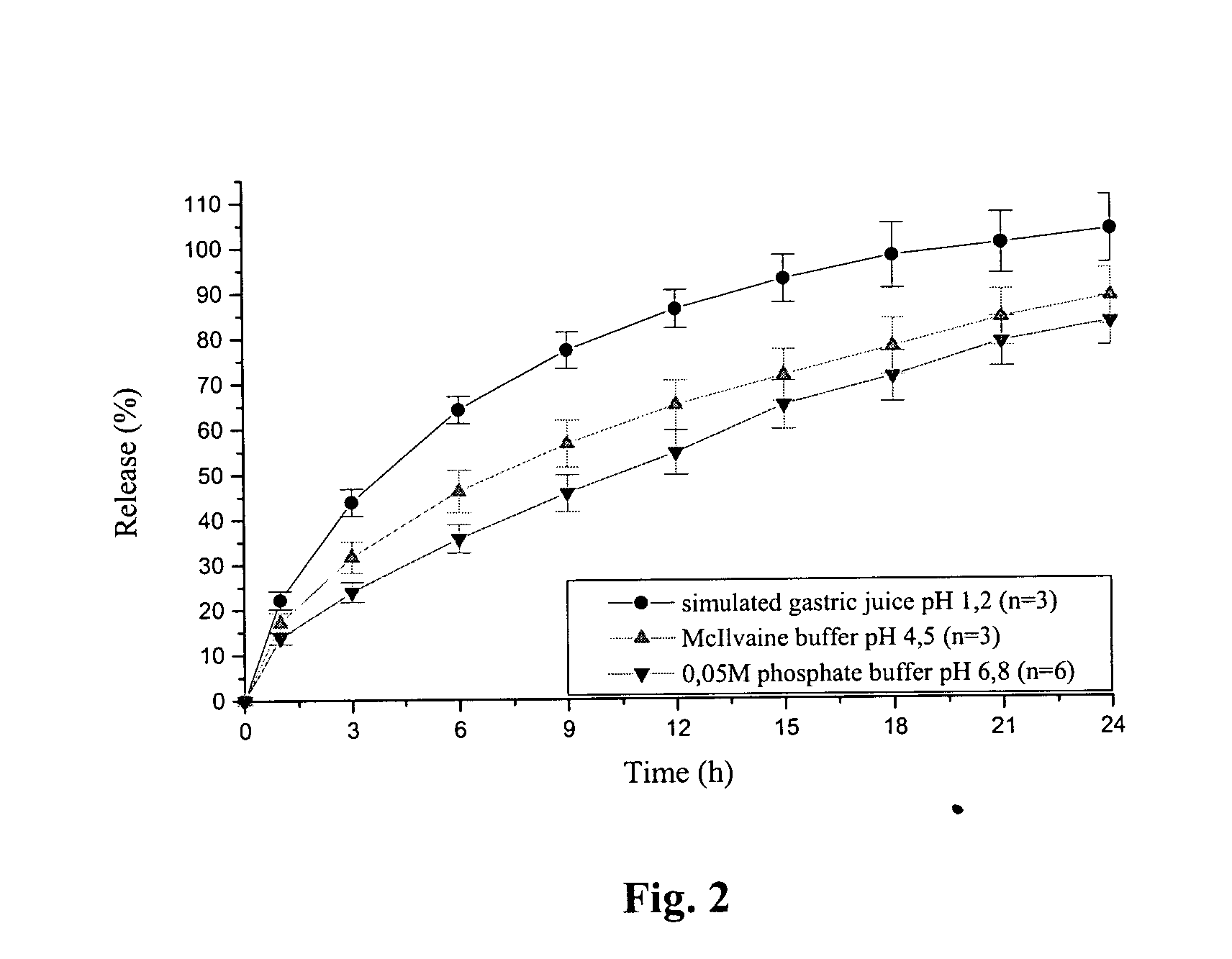 Extended release tablet formulation containing pramipexole or a pharmaceutically acceptable salt thereof