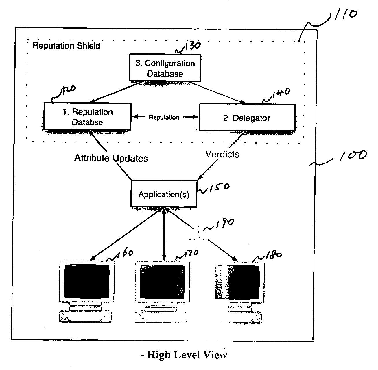 Methods and systems for reputation based resource allocation for networking