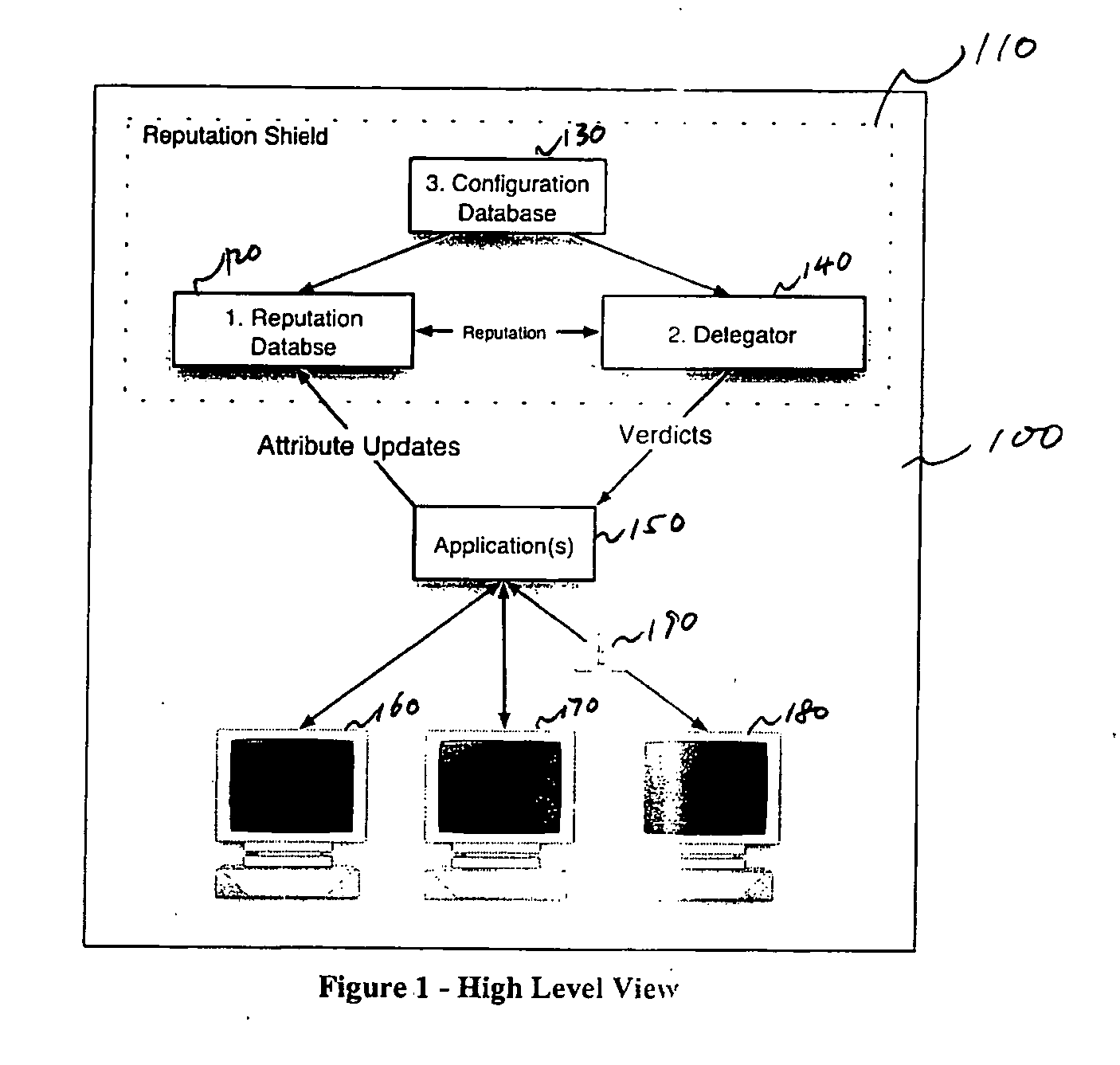 Methods and systems for reputation based resource allocation for networking