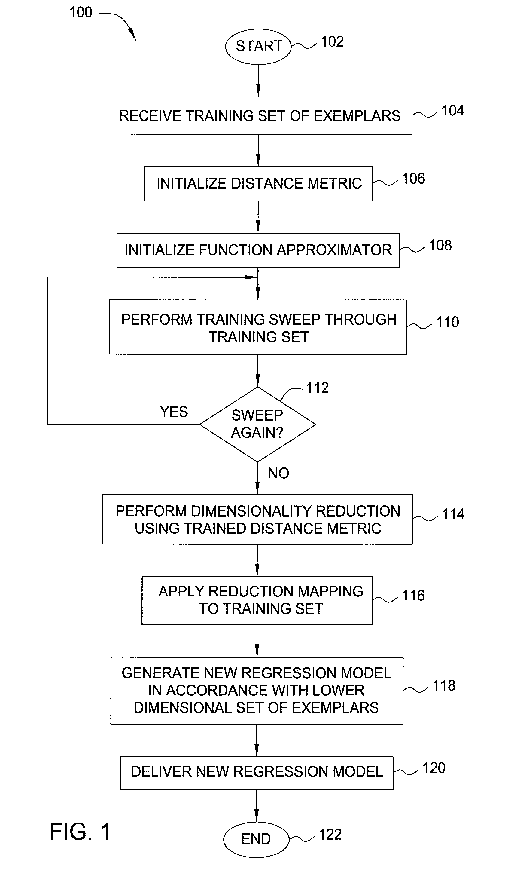 Method and apparatus for improved regression modeling