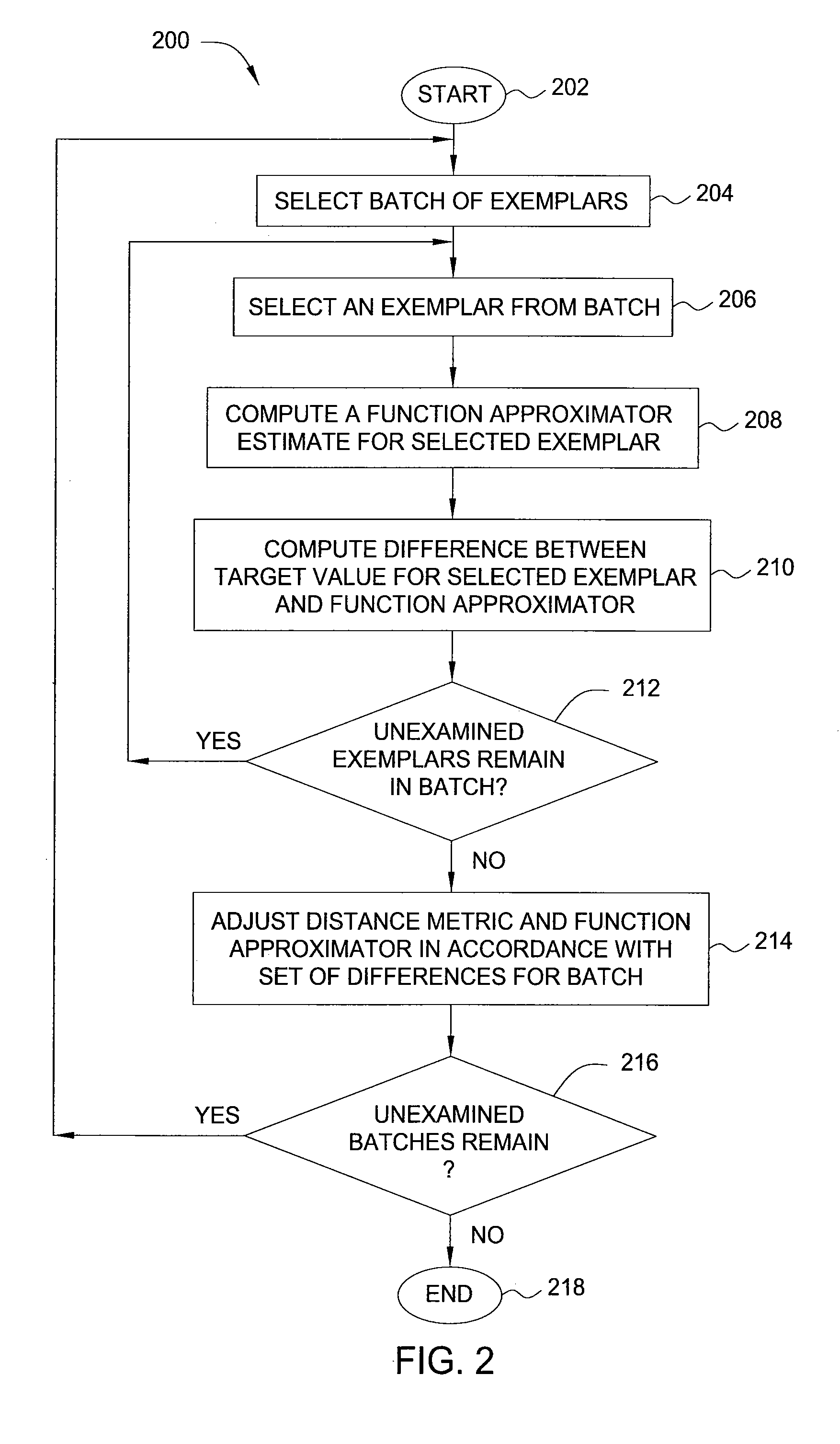 Method and apparatus for improved regression modeling