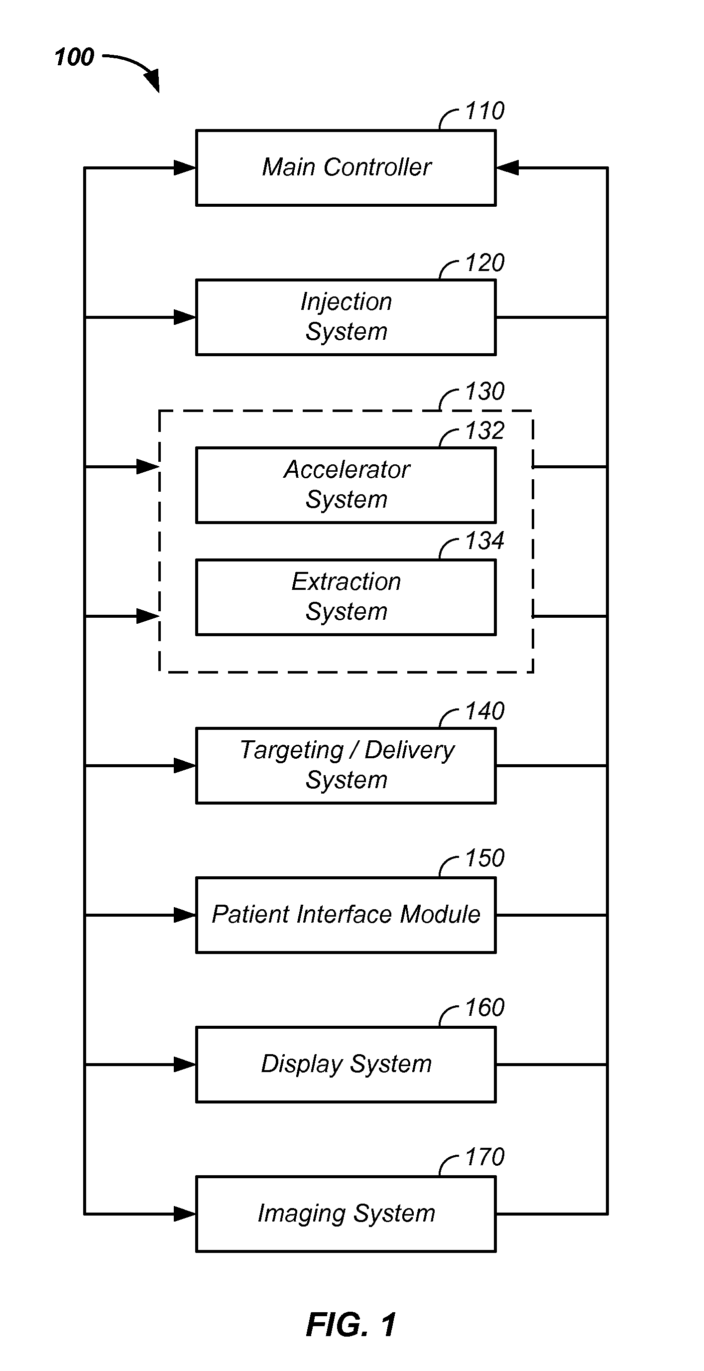 Method and apparatus for intensity control of a charged particle beam extracted from a synchrotron
