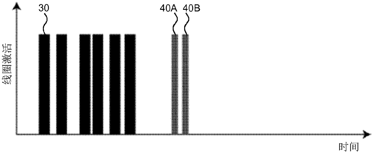 Aerosol-generating system with self-activated electric heater