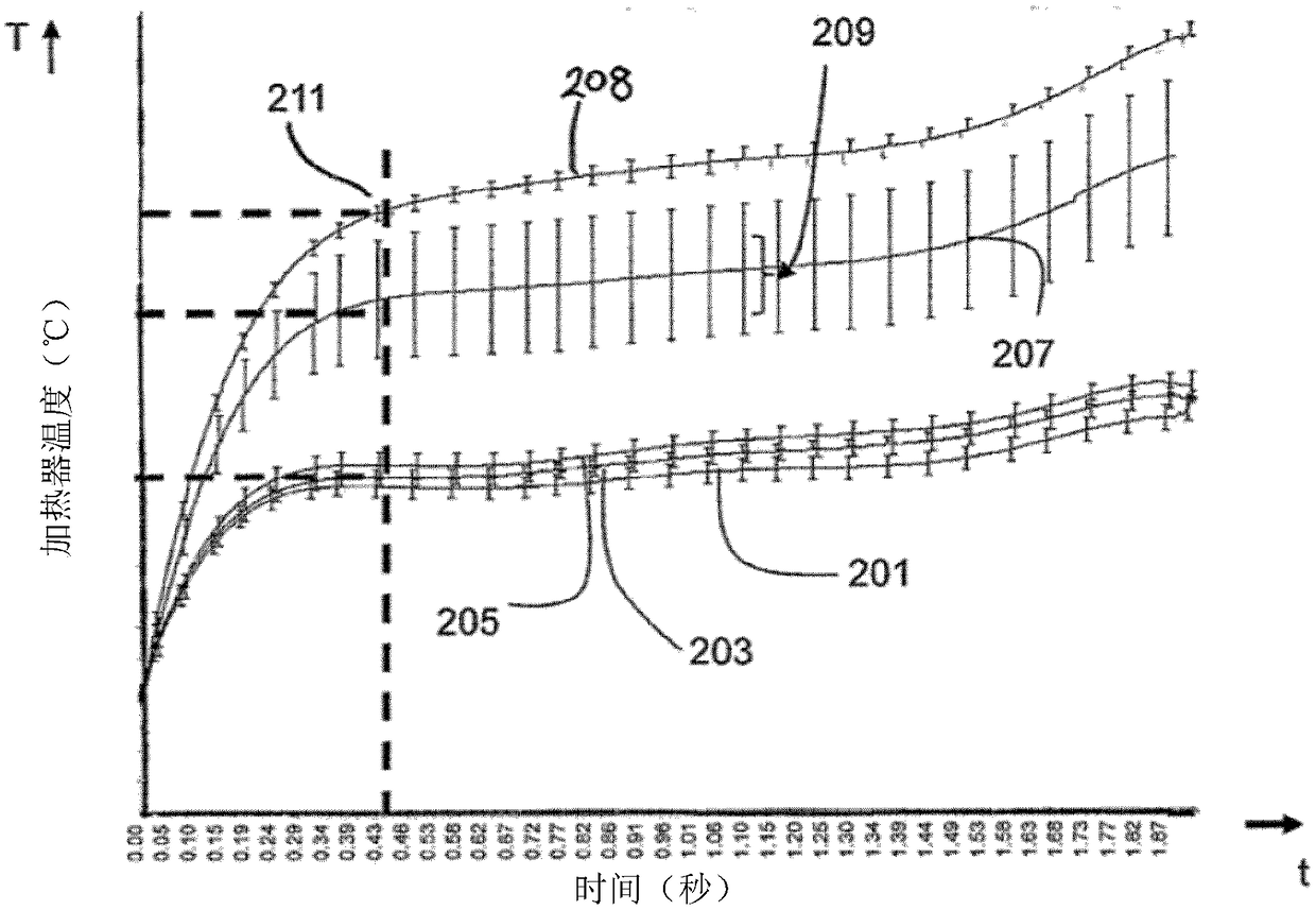 Aerosol-generating system with self-activated electric heater