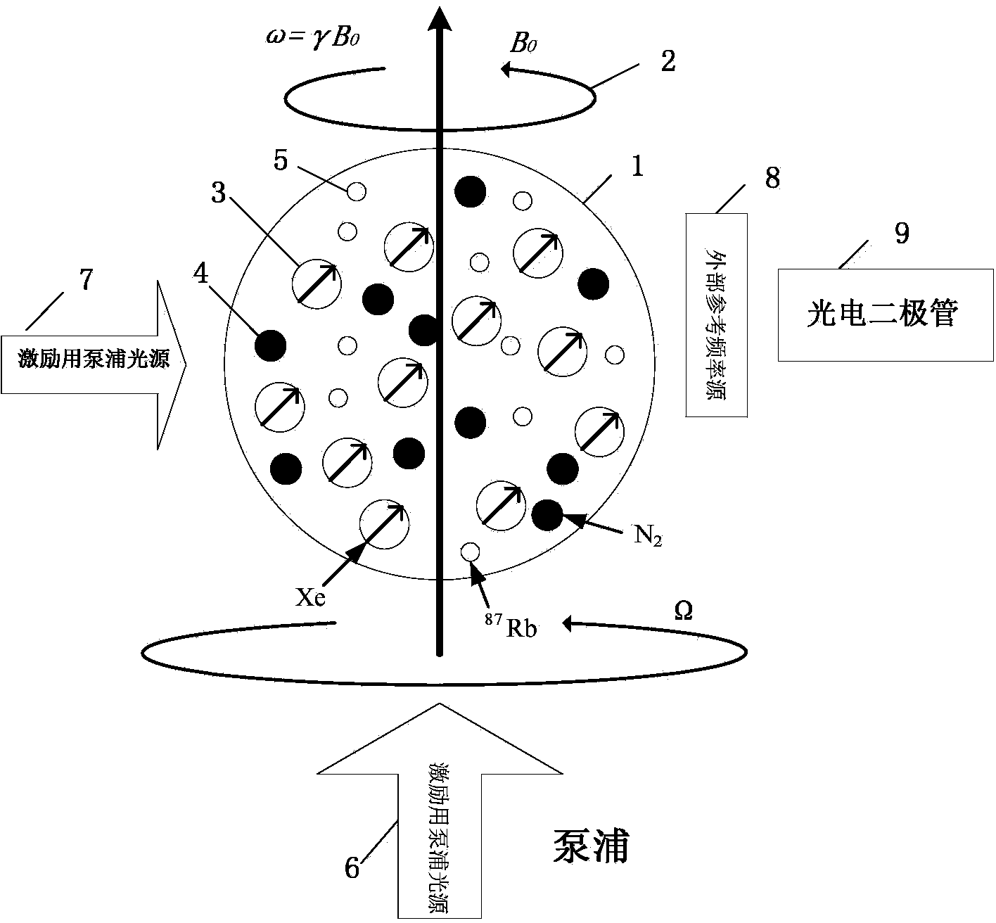 Method for measuring rotating angle of aircraft based on nuclear magnetic resonance