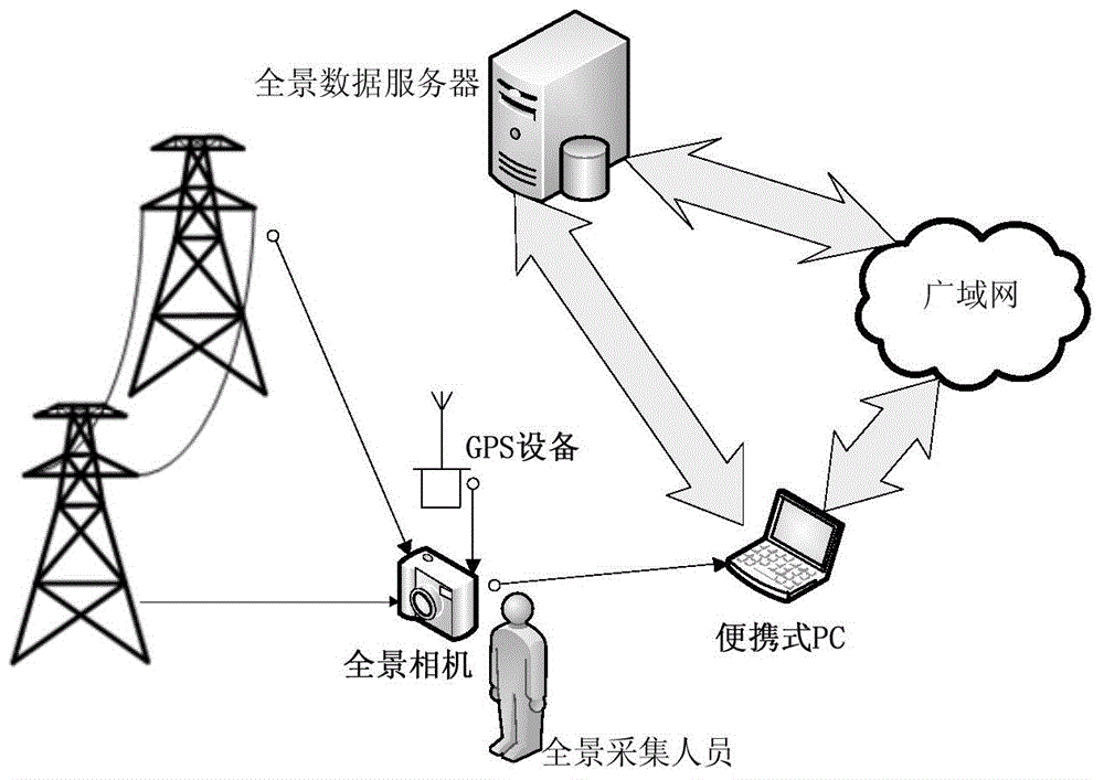 Electric pole and tower maintenance and pre-warning system based on panoramas