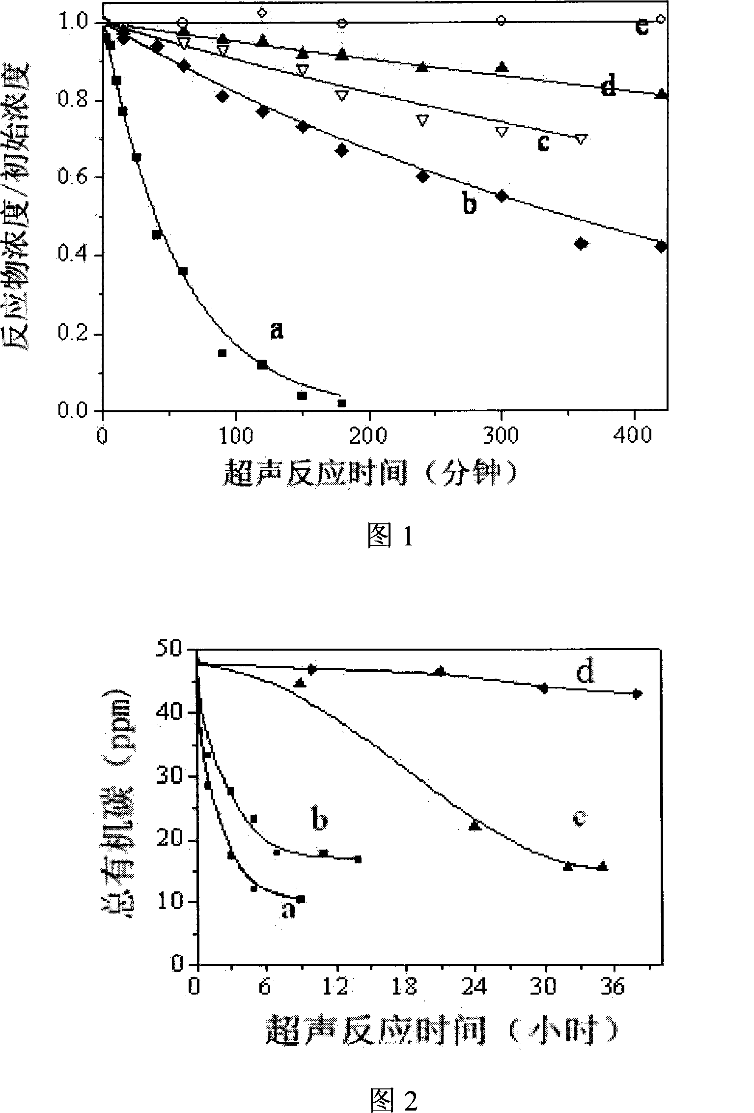 Method for degrading organic contaminant catalyzed by ultrasonic wave