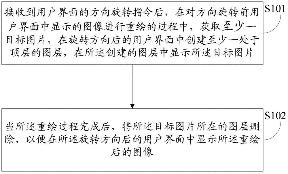 Image display processing method and system