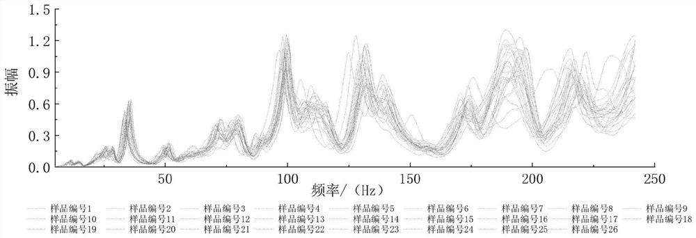 Dynamic damage identification method for structural sealant under reference-model-free condition