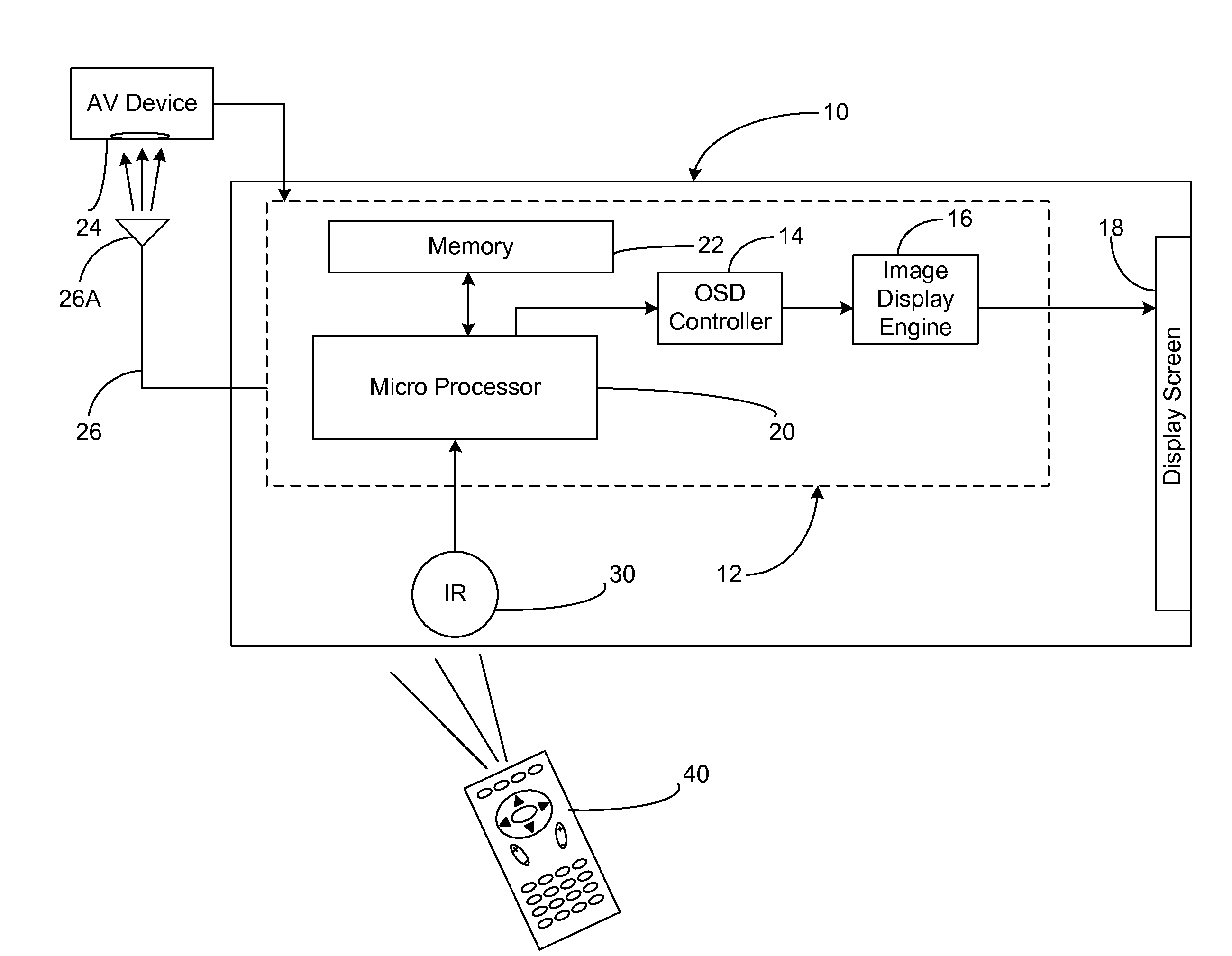 Device ir setup using ir detector