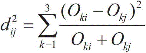 Edge-enhanced color space most stable extremum region detection method